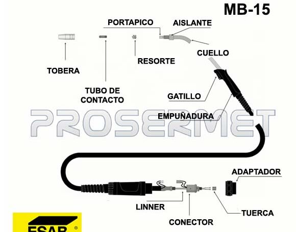 torcha semi automatica MXL200 MB-15 para soldadura MIG MAG disponible en Prosermet Rosario