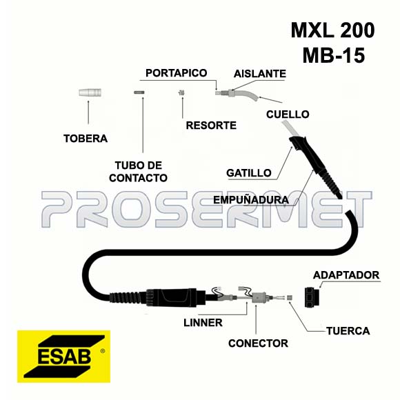 torcha semi automatica MXL200 MB-15 para soldadura MIG MAG disponible en Prosermet Rosario